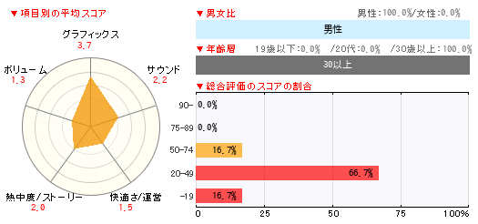 グラフ