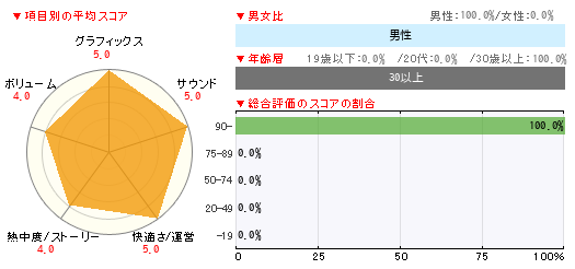 グラフ