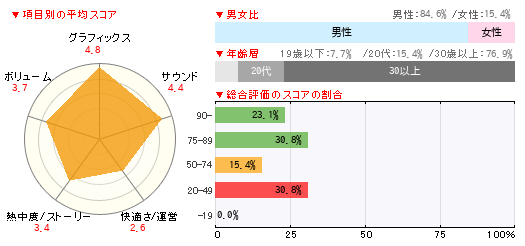 グラフ