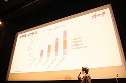画像集#009のサムネイル/「ブシロード7周年記念 7大プロジェクト発表会」レポート。TCGはもちろん,スマホ向けゲームやTVアニメなどでも多数の新情報が公開に