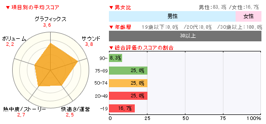 グラフ