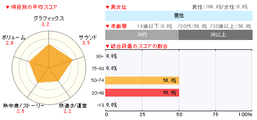 グラフ