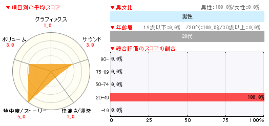 グラフ