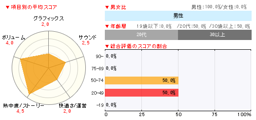 グラフ