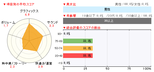 グラフ