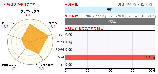 グラフ