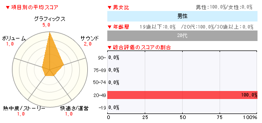 グラフ