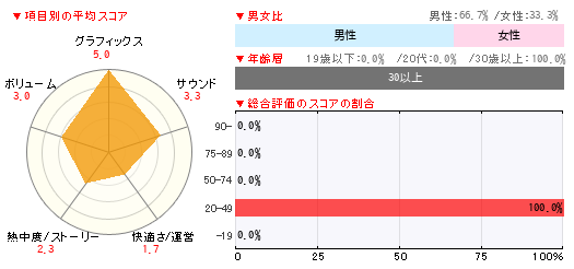 グラフ