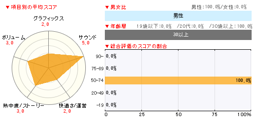 グラフ