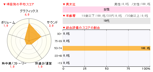 グラフ