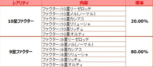 画像集 No.011のサムネイル画像 / 「燐光のレムリア」，「歌唱箱」販売開始。「パルフェット」「ティエーラ」の好感度上限を解放