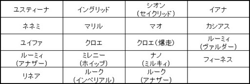 画像集 No.002のサムネイル画像 / 「燐光のレムリア」，「闘神箱」販売開始。新機能「スキル昇華」を実装