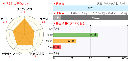 グラフ