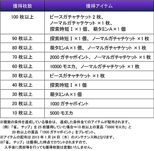 画像集#005のサムネイル/「萌。」麻雀ゲームで「雀。チップ」を集めよう。「桃咲未夢」の入手方法も公開