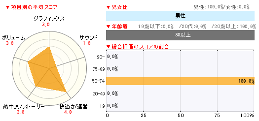 グラフ