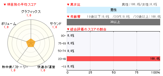 グラフ