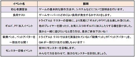 画像集#005のサムネイル/「PAL Planet 〜パルプラネット〜」のトライアルβテストが本日スタート。初心者講習会やGM座談会など,4日間のイベントスケジュールも公開