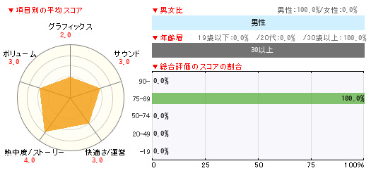 グラフ