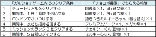 画像集 No.001のサムネイル画像 / 「チョコボのチョコッと農園」と「ガルショ☆」がコラボ