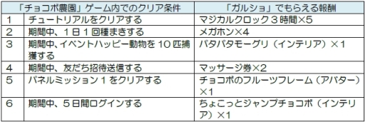 画像集 No.002のサムネイル画像 / 「チョコボのチョコッと農園」と「ガルショ☆」がコラボ