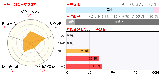 グラフ