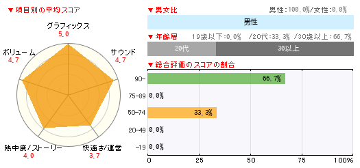 グラフ