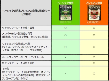 画像集#002のサムネイル/オンセ支援サービス「富士見書房公式 TRPG ONLINE」にて,有料のプレミアム会員サービスがスタート。ルールブックデータの自動参照などが実装に
