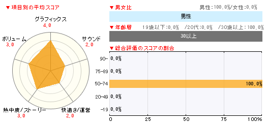 グラフ