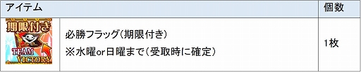 画像集#016のサムネイル/位置情報ゲーム「ジョリーロジャー」がアニメ「宇宙戦艦ヤマト2202　愛の戦士たち」とコラボ