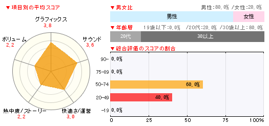 グラフ