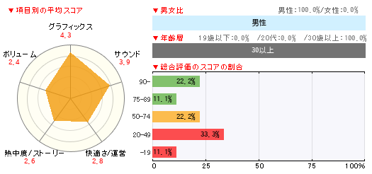 グラフ