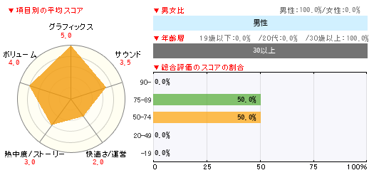 グラフ