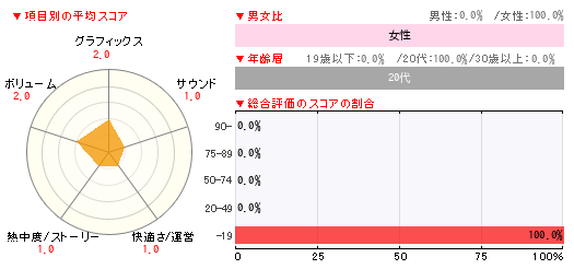 グラフ
