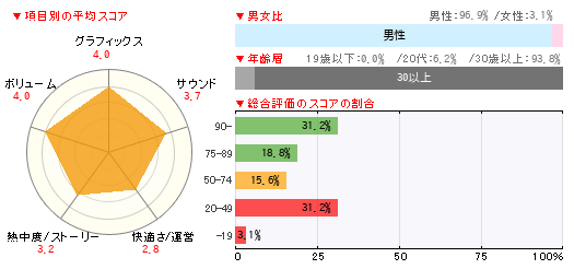 グラフ