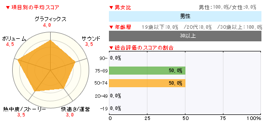 グラフ