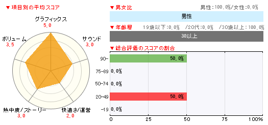 グラフ