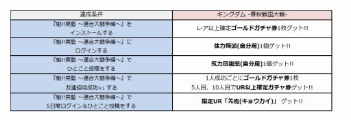 画像集#004のサムネイル/「キングダム -春秋戦国大戦-」がアプリ「魁!!男塾」とコラボレーション