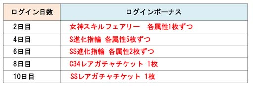 画像集 No.011のサムネイル画像 / 「ドラゴンポーカー」×TVアニメ「無職転生 ～異世界行ったら本気だす～」コラボイベント開催中