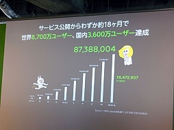 画像集#018のサムネイル/NHN Japan，「LINE GAME」の展開についての発表会を開催。LINEユーザー1万人が最終審査にあたる賞金1000万円のコンテストも発表に