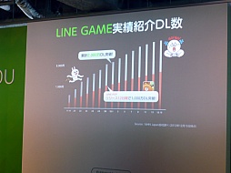 画像集#031のサムネイル/NHN Japan，「LINE GAME」の展開についての発表会を開催。LINEユーザー1万人が最終審査にあたる賞金1000万円のコンテストも発表に