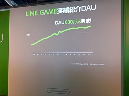 画像集#033のサムネイル/NHN Japan，「LINE GAME」の展開についての発表会を開催。LINEユーザー1万人が最終審査にあたる賞金1000万円のコンテストも発表に