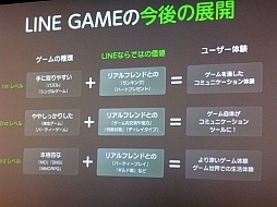 画像集#048のサムネイル/NHN Japan，「LINE GAME」の展開についての発表会を開催。LINEユーザー1万人が最終審査にあたる賞金1000万円のコンテストも発表に