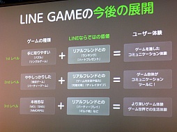 画像集#049のサムネイル/NHN Japan，「LINE GAME」の展開についての発表会を開催。LINEユーザー1万人が最終審査にあたる賞金1000万円のコンテストも発表に
