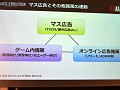 「事前予約」「LINE」「リワード広告」の正しい使い方,教えます。「LINEを 活用したマーケティングセミナー」レポート