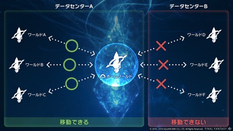画像集 No.003のサムネイル画像 / 「FFXIV」の同一データセンター内を移動できる「ワールド間テレポ」が実装。「復帰呼びかけキャンペーン」もスタート