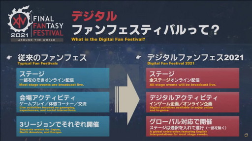 画像集#072のサムネイル/ミサイル飛び交う空中戦も話題の「第63回FFXIVプロデューサーレターLIVE」をレポート。PS5版に合わせてPC版の高解像度UIアセットを追加