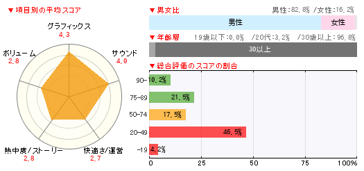 グラフ