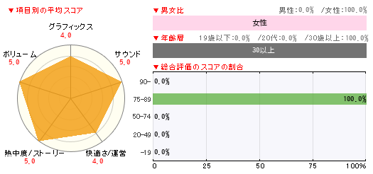 グラフ