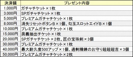 画像集 No.012のサムネイル画像 / 「鬼斬」メインストーリー解放。新キャラヴィーナスとジークフリート登場