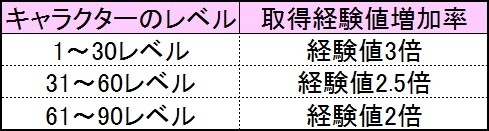 画像集 No.017のサムネイル画像 / 「鬼斬」メインストーリー解放。新キャラヴィーナスとジークフリート登場